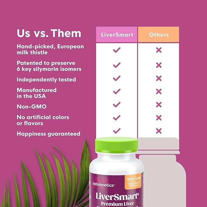 Liver Cleanse & Repair Formula with European Milk Thistle - Silymarin, Artichoke, Dandelion Root, Yellow Dock Root, Beet - Liver Support, Liver Health, Liver Supplement, Liver Renew, Liver Aid 1