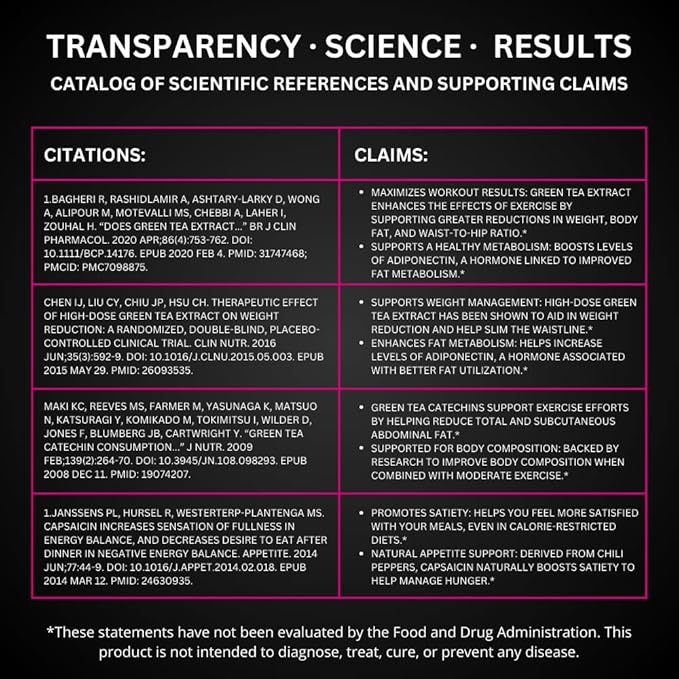 UNALTERED Hormone Balance for Weight Management - Natural Hormonal Wellness Support - Features Green Tea Extract, Cayenne, Magnesium, & Zinc - 90 Vegan Capsules