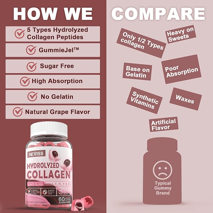 Hydrolyzed Collagen Peptides Gummies 800mg, Sugar Free Multi Peptides Type I II III V & X, Plus Biotin, Keratin & Vitamin for Women Men Healthy Skin Hair Nails, Bone & Joint Support