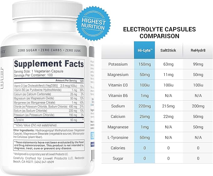 Hi-Lyte Electrolyte Replacement Capsules | Rapid Rehydration Supplement | Vegan & Keto Friendly | Gentle on Stomach | Magnesium, Potassium, Sodium | 100 Capsules