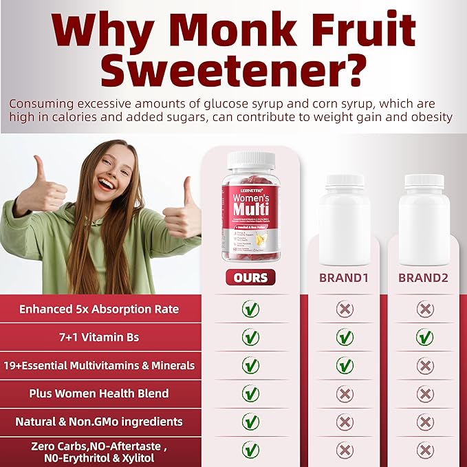 Women’s 50+ Multivitamins, Multivitamin for Women with Vitamin A, C, D3, E and Zinc for Immune Health Support, Calcium & More, Vegan Sugar Free 120 Count