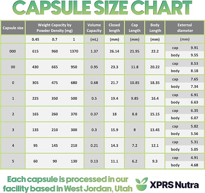 XPRS Nutra Gelatin Size 4 Separated Capsules - 100 Count Small Empty Capsules Separated in Bags - Empty Pill Capsules - Size 4 Gel Capsules Empty- Capsules Empty DIY Supplement Filling (Blue/White)