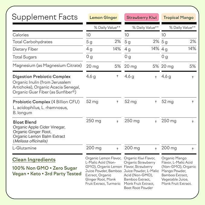 Feel Goods Gut Guardian, Prebiotic & Probiotic Powder, Sugar Free, Organic Fiber, Herbs for Bloat, Gut Health Support, Digestive Health for Men & Women, Non GMO, Vegan | Variety Pack, 24 Count
