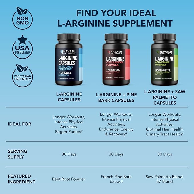 L-Arginine Capsules for Active Males - 120 Count, Non-GMO, 1200mg Blend of L Arginine and L Citrulline - Arginine Supplement for Enhanced Performance - L Arginine for Muscle Support