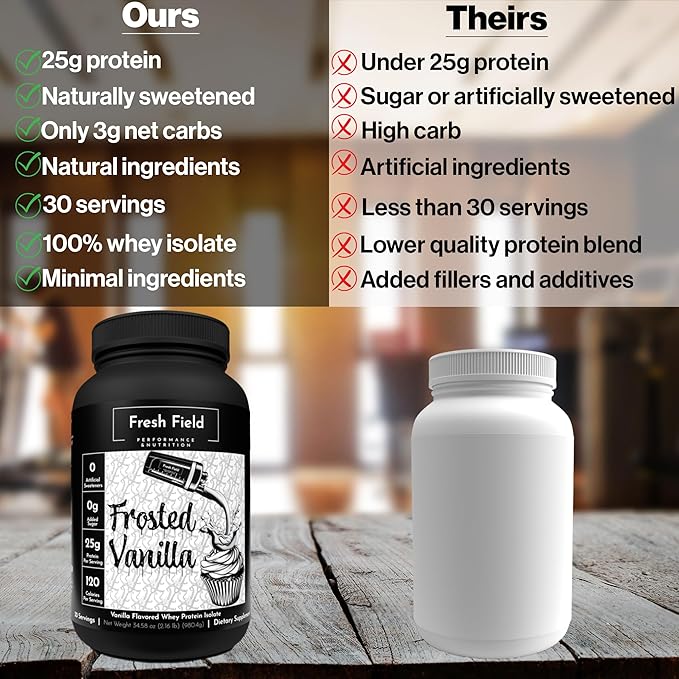 Chocolate Protein Powder - All Natural Whey Protein Powder - Gluten Free Protein Isolate (25 gm) - Soy & Sugar Free Isolate Whey Protein - 30 Servings with One Scoop Size