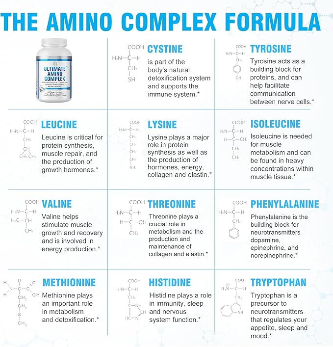 Ultimate Amino Complex Supplement (Citrus Flavor, 30 servings, 4g each) All 9 EAAs & BCAAs (L-Leucine, L-Isoleucine & L-Valine) Essential Amino Acid Powder for Women & Men for Energy & Muscle Recovery