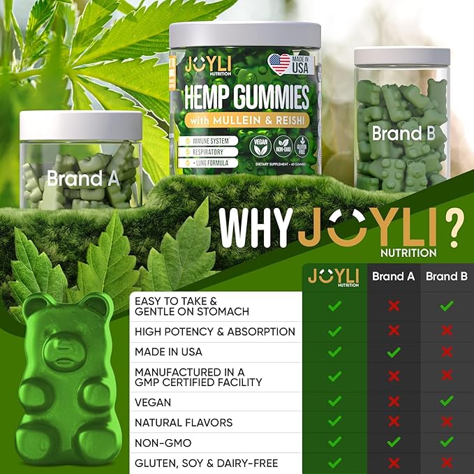JOYLI Hemp Gummies - Natural Lung Cleanse with Mullein Leaf & Reishi Mushroom - Extra Strength Clean Lung Support Supplement with Vitamins A, C, D & E - Sugar-Free, Vegan, Non-GMO - 60 Edibles