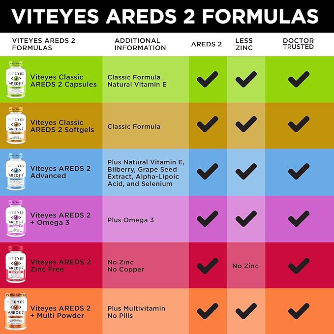 Viteyes AREDS 2 Powder + Multivitamin All-in-One, Macular Protection, Alternative to AREDS 2 chewables, No Pills, Lutein & Zeaxanthin, AREDS 2 Eye Vitamins Drink, Natural Orange Flavor, 90 Scoops