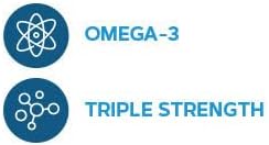 GNC Triple Strength Omega 3 Fish Oil 1000mg, 60 Count, Supports Joint, Skin, Eye, and Heart Health