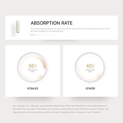 Bariatric Multivitamins, Multi-Plus Formula (180 Count)