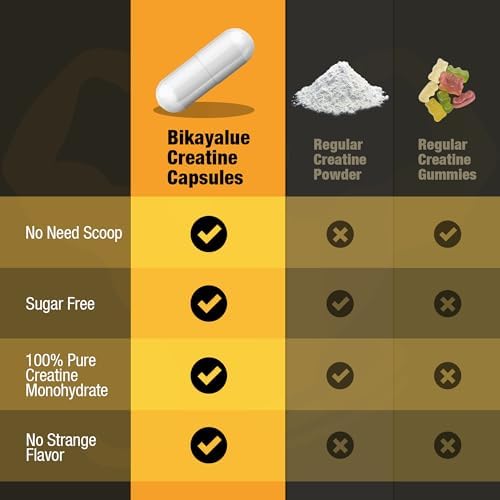 Micronized Creatine Monohydrate Capsules, Creatine Capsules Supplement for Muscle, Strength, Performance, Energy, Recovery, Gluten Free Creatine for Women and Men, 100Capsules (20 Servings)