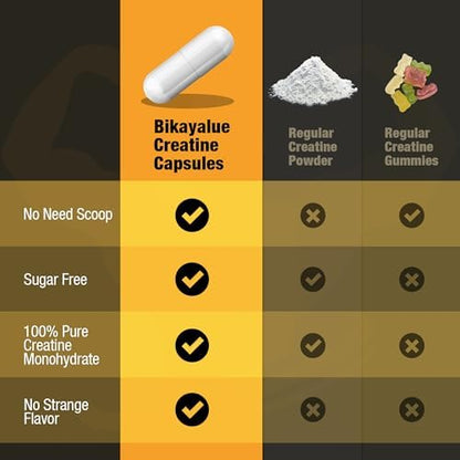 Micronized Creatine Monohydrate Capsules, Creatine Capsules Supplement for Muscle, Strength, Performance, Energy, Recovery, Gluten Free Creatine for Women and Men, 100Capsules (20 Servings)