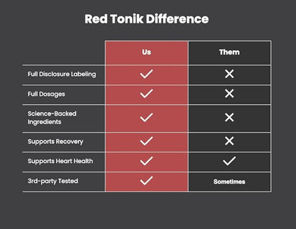Red Tonik Superfood Powder |Beet Root |Mushroom |Turmeric |Daily Supplement with 13 Superfoods |Vitamins and Minerals |Boost Energy, Stamina |Post-Workout Recovery |Berry Flavor