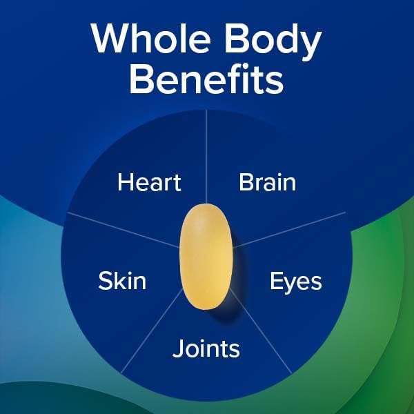 GNC Triple Strength Omega 3 Fish Oil 1000mg, 60 Count, Supports Joint, Skin, Eye, and Heart Health