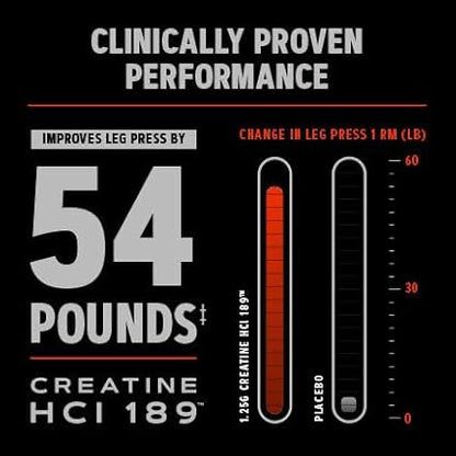 GNC AMP Creatine HCl Pills | Muscle Builder, Energy Production, Performance Recovery Supplement | Fast Absorbing, Gluten Free Formula| 120 Count