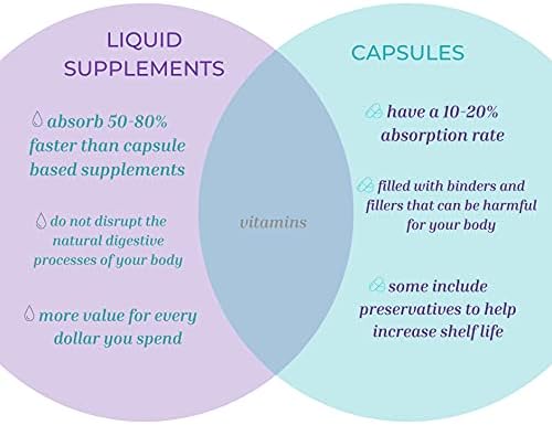 Liquid Super B-Complex - 16 Oz. Naturally Support Your Body's Energy Levels and Metabolism