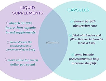 Liquid Super B-Complex - 16 Oz. Naturally Support Your Body's Energy Levels and Metabolism