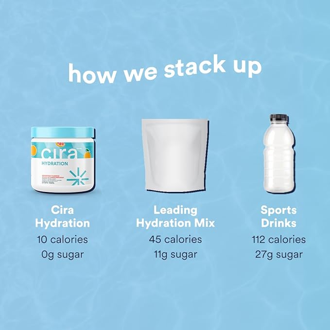 Cira Hydration Electrolytes Powder for Women - Electrolyte Drink Mix with Himalayan Salt for Dehydration Relief - 45 Servings, Grapefruit Sunrise