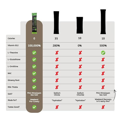 2THIRTY Hydration & Precovery Mixer | No Sugar, Zero Calories | Electrolyte Powder Packets + Vitamin B12, Aminos & Natural Herbs