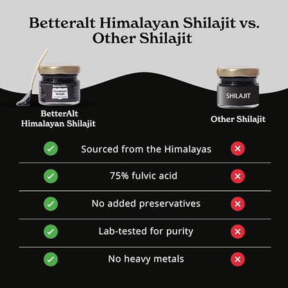 BetterAlt Pure Himalayan Shilajit Resin Pack of 2 High Potency Gold Grade 150 Servings for Energy Boost & Immune Support, 85+ Trace Minerals, 75%+ Fulvic Acid, with Lab Test Report,400 mg