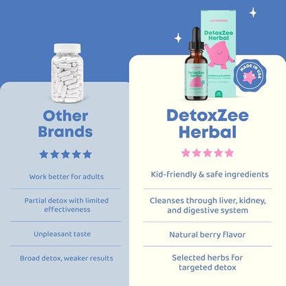 JoySpring Herbal Detox and Kids Cleanse | Herbal Detox with Cilantro Extract Provides a Toddler Detox for Kids | Support Speech, Improve Behavior with a Natural Detox for Kids with Cilantro Tincture