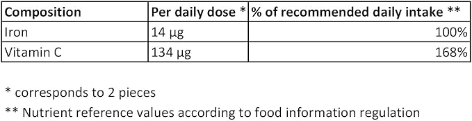 Mivolis Vitamins + Traces Elements Mix Set - Dietary Supplements 10 Tubes x 20 pcs | Germany