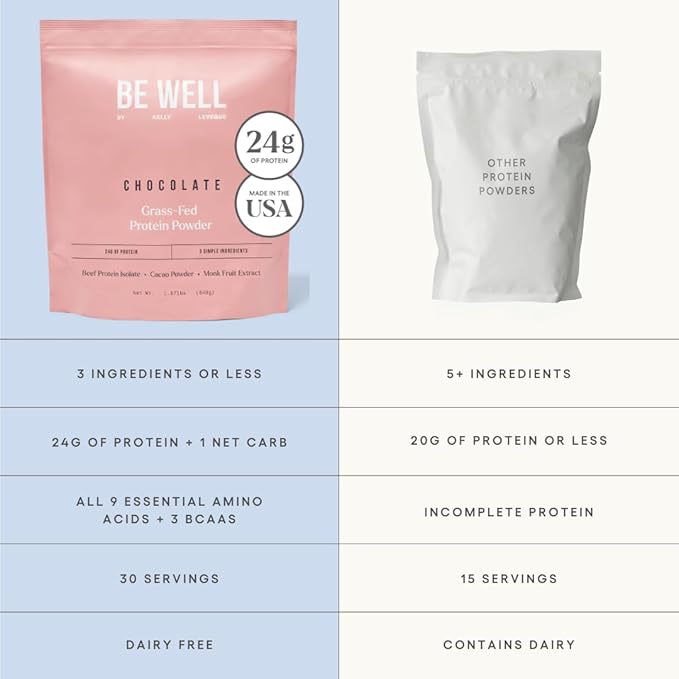 Be Well by Kelly Chocolate Grass-Fed Beef Protein Powder, 24G of Protein & 1G Net Carbs (3 Ingredients, 30 Servings) 9 Amino Acids + 3 BCAAs No Soy, No Dairy, Stevia-Free, No Sugar Added 1.87lb 849g