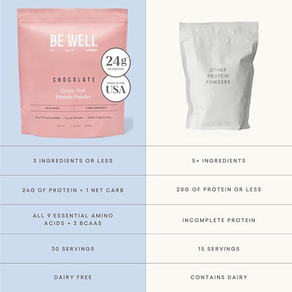Be Well by Kelly Chocolate Grass-Fed Beef Protein Powder, 24G of Protein & 1G Net Carbs (3 Ingredients, 30 Servings) 9 Amino Acids + 3 BCAAs No Soy, No Dairy, Stevia-Free, No Sugar Added 1.87lb 849g