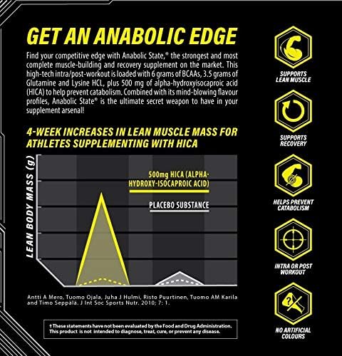 Nutrabolics Dietary Supplement Anabolic State Iced Raspberry 375g (30 Servings)