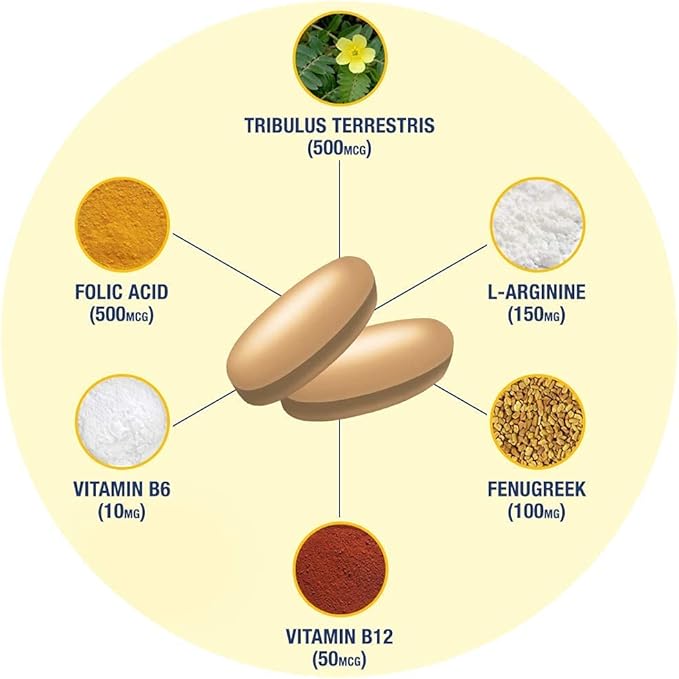 GAT SPORT Testrol Gold ES, Tribulus, DIM, Zinc, Longjack, Fenugreek, Saw Palmetto, Estrogen Balance, 60 Tablets