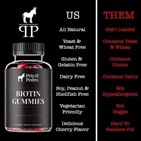 Pete & Pedro BIOTIN Gummies - Daily Hair Growth Strengthening Supplement for Stronger Hair, Skin, & Nails | Cherry Flavor Biotin Gummy 5000mcg Per Serving | As Seen on Shark Tank, 60 Count