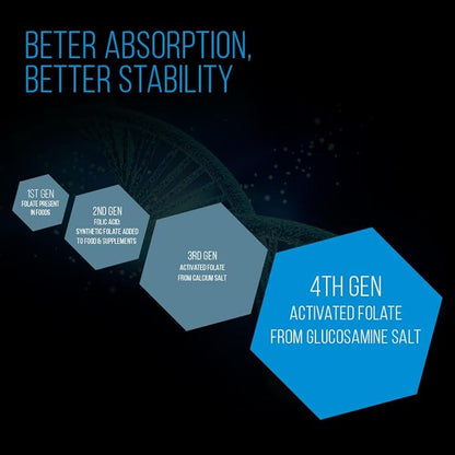 Intelligent Labs 1MG 5-MTHF Methylfolate, 120 Capsules, 4 Months Supply, Best Value Folic Acid Supplement as Quatrefolic Acid, Activated Folate, 1MG = 1000mcg, 5 methyltetrahydrofolate