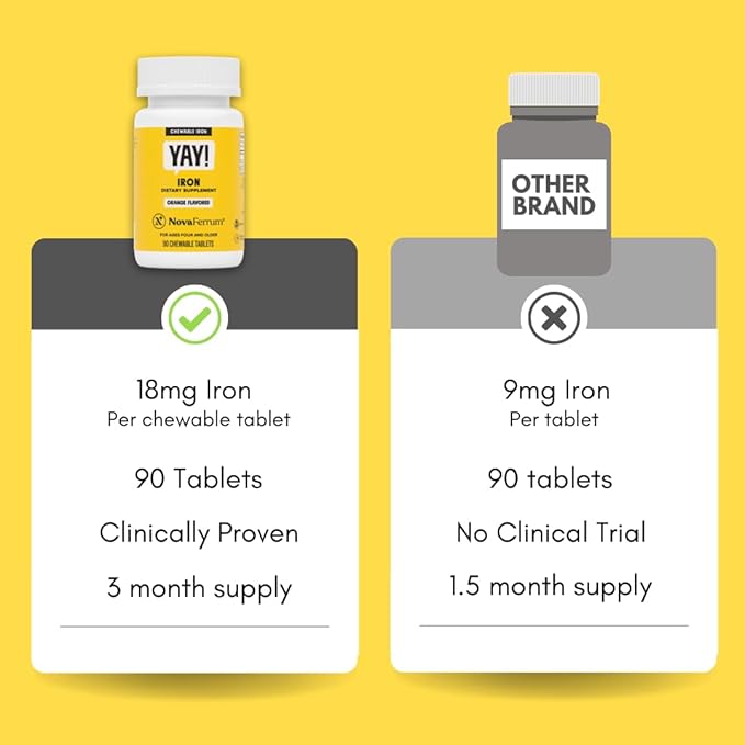 NovaFerrum Yay | Chewable Iron Supplement for Kids & Adults for Anemia | 18mg of Iron | 90 Servings | Sugar Free | Vegan | Gluten Free | Orange Flavor