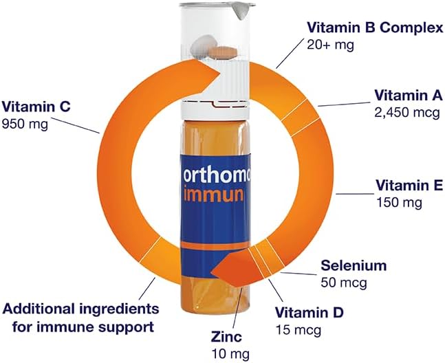 Orthomol Immun Vial, Immune Support Supplement,Capsule 30-Day Supply, Vitamins A, B, C, D, E, Zinc, Iodine