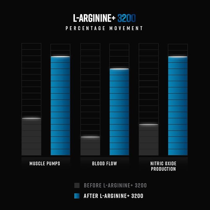 MHL L-Arginine for Men - 3200mg Maximum Strength Nitric Oxide Booster - Helps Blood Flow and Build Pure Protein - 60 Caps