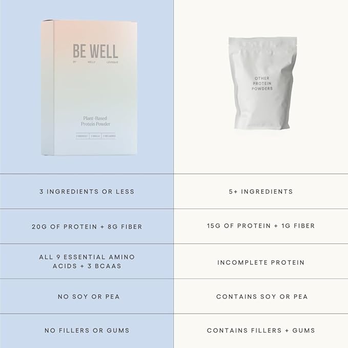 Be Well by Kelly Plant-Based Vegan Protein Powder Sample Pack - Paleo and Keto Friendly, Dairy-Free & Gluten-Free - Low Carb Protein Powder with - 20g+ Protein (3 Servings)