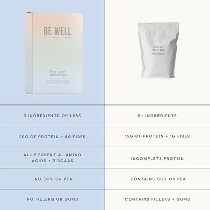 Be Well by Kelly Plant-Based Vegan Protein Powder Sample Pack - Paleo and Keto Friendly, Dairy-Free & Gluten-Free - Low Carb Protein Powder with - 20g+ Protein (3 Servings)