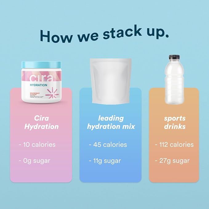 Cira Hydration Electrolytes Powder for Women - Electrolyte Drink Mix with Himalayan Salt for Dehydration Relief - 45 Servings, Fruit Punch