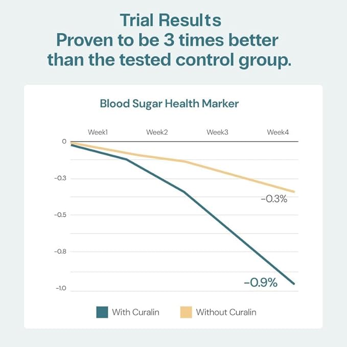 CuraLin - Supports Blood Sugar, Effective, and 100% Natural Supplement - 1080 Capsules - (New Packaging)