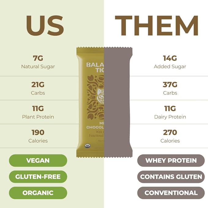 Organic Functional Mushroom Protein Bars | Full Dose (1500mg) Lions Mane, Chaga, Reishi & Cordyceps Bars | Vegan Protein Bars, Adaptogens, Superfoods Protein Bars | Mint Chocolate Chip Flavor