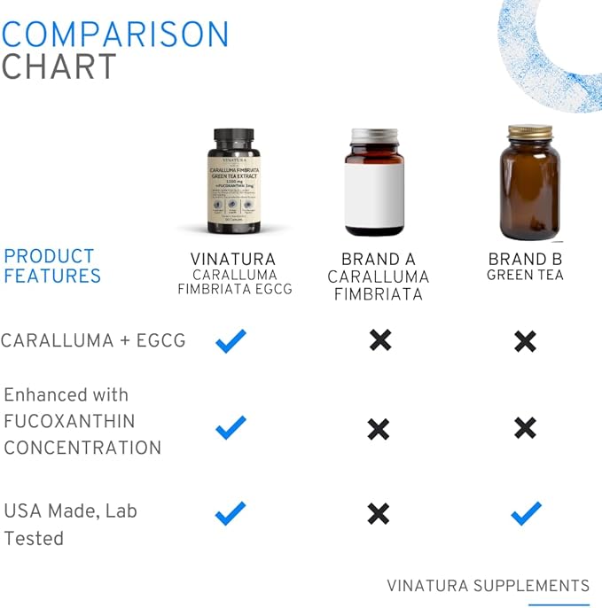 Caralluma Fimbriata, EGCG 45% Extract 1250mg + Fucoxanthin 3mg per Serving *USA Made & Tested* for Immune Support, Energy and Mental Focus - 60 Capsules 30 Servings