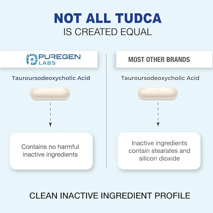 Puregen Labs TUDCA (Tauroursodeoxycholic Acid) 500mg per Serving, Bile Salts Liver Supplement | No Harmful Additives | Non-GMO | Gluten Free | Made in USA - Total 120 Vegetarian Capsules