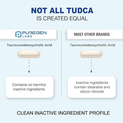 Puregen Labs TUDCA (Tauroursodeoxycholic Acid) 500mg per Serving, Bile Salts Liver Supplement | No Harmful Additives | Non-GMO | Gluten Free | Made in USA - Total 120 Vegetarian Capsules