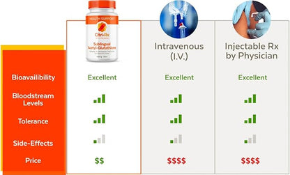 CitriRx Sublingual Acetyl Glutathione 100mg, 120 ct Lozenges - 4 Mos Supply - Grape Flavor - Made in USA