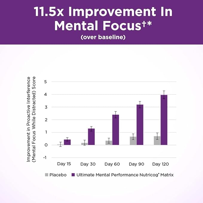 Purity Products Ultimate Mental Performance Supports Memory Recall, Mental Focus + More - Nootropic Powerhouse ft. Patented Botanical Plant-Based Ingredients - Vegan & Non-GMO - 30 Veggie Caps