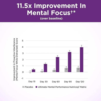 Purity Products Ultimate Mental Performance Supports Memory Recall, Mental Focus + More - Nootropic Powerhouse ft. Patented Botanical Plant-Based Ingredients - Vegan & Non-GMO - 30 Veggie Caps