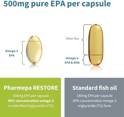 Pharmepa Restore, 1000mg Pure EPA Fish Oil, High Absorption rTG Omega-3, Triple Strength, Wild & Sustainable, Lemon Flavor, 10-Months Supply, Pack of 10