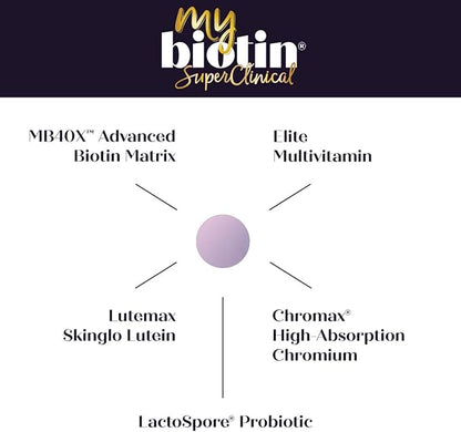 Purity Products MyBiotin SuperClinical New 5-in-1 Elite Multivitamin + MB40X Biotin Matrix Daily Multi - Thicker Hair Starting in 3 Weeks - 40X More Soluble vs Ordinary Hair Skin Nails - 120 Tabs