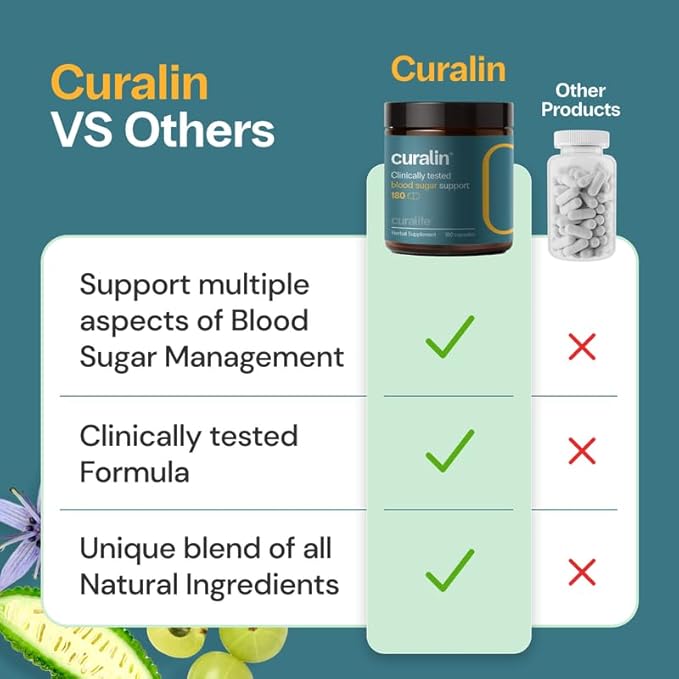 CuraLin - Supports Blood Sugar, Effective, and 100% Natural Supplement - 1080 Capsules - (New Packaging)