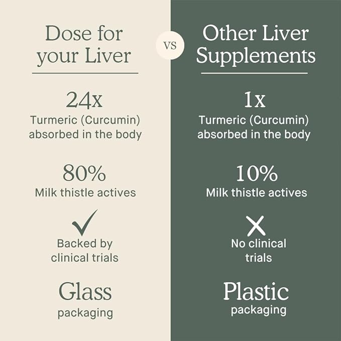 DOSE for Your Liver Cleanse Detox & Repair, Organic Milk Thistle Supplement with Turmeric, Dandelion, Ginger, and Orange, Promotes Optimal Liver Function,16oz Bottle, 3 Pack (3 Weeks Supply)